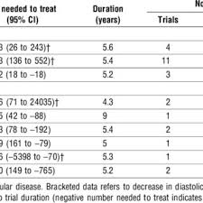 Image result for Number Needed to Screen