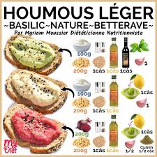 Myriam Moussier Dieteticienne Sur Instagram Houmous Au Trois Couleurs Mydiet Ce S En 2020 Recettes De Cuisine Recette A Base De Legumes Idee Recette Minceur