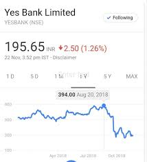 Yes bank ltd (in:yesbank) has 73 institutional owners and shareholders that have filed 13d/g or these institutions hold a total of 369,417,390 shares. Yes Bank Shares Analysis On Current Situaion Is It Good Buy At Current Price Earn Invest Retire A Step Towards Financial Freedom