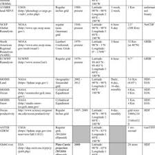 Si vous voulez commenter cette photo, vous devez être connecté sur 2folie ! Pdf Movebank Track Annotation Project Linking Animal Movement Data With The Environment To Discover The Impact Of Environmental Change In Animal Migration