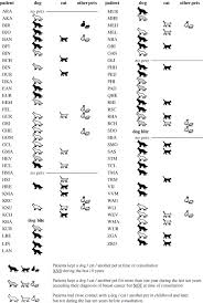 Mammary tumors can be observed as either a solid mass or with in some cases, radiation therapy can be used for palliation to relieve the signs of the disease. Do Dogs Harbour Risk Factors For Human Breast Cancer Sciencedirect