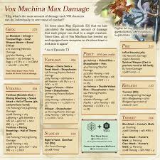 Public class entitydamageevent<fall> extends entityevent implements cancellable, listener { public static main plugin; Vox Machina Maximum Damage Critrolestats