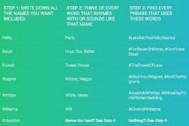 6 Steps To An Awesome Wedding Hashtag The Wedding Hashers