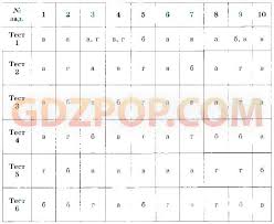 тетрадь для лабораторных работ по физике 8 класс ответы Gdz Na Laboratornye Raboty I Kontrolnye Zadaniya Po Fizike Tetrad Dlya Uchashihsya 9 Go Klassa Gubanov V Fizika Klass