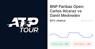 Medvedev vs. Alcaraz Odds & Predictions (Mar. 14, 2026)