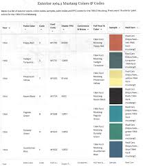 Image result for Cascade Green 1964 Mustang