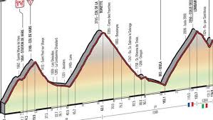 La 16a tappa di oggi. Giro D Italia Quattro Salite Tre Discese