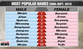 Create good names for games, profiles, brands or social networks. Jae Nancy S Baby Names