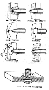 Under The Hood The Physics Of Projectile Ballistics