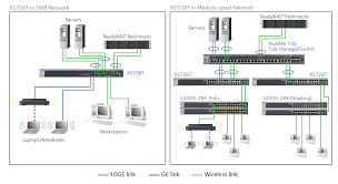 10 Gigabit Smart Managed Switch Series Xs716t Smart Managed Pro Switches Switches Business Netgear