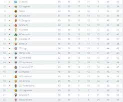 Copa de la reina women. La Liga Tabela