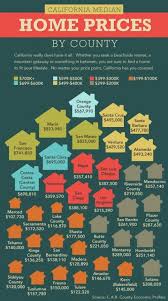 California Home Prices By County House Prices California Homes Moving To California