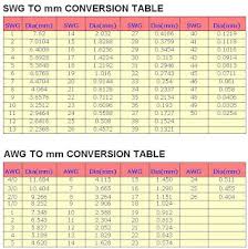 electronic hobby swg and awg to mm conversion table