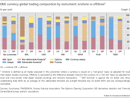 Many modern banks, however, are part of a global economic system that finds them doing business far from the shores where they were chartered. Non Deliverable Forwards Impact Of Currency Internationalisation And Derivatives Reform