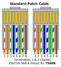 Two standard rj45 pinouts define the arrangement of the individual eight wires needed when attaching connectors to a cable: Rj45 Wiring Diagram Wikipedia Toyota Highlander Fuse Diagram Toyota Tps Yenpancane Jeanjaures37 Fr