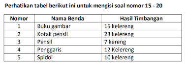 Kunci jawaban tematik kelas 4 kelas 4 sekolah dasar kunci jawaban tematik kelas 4 tema 1 kunci jawaban tematik kelas 4 tema 2 kunci jawaban tematik kelas 4 tem. Soal Tema 8 Kelas 1 Sd Subtema 2 Kemarau Dan Kunci Jawaban Bimbel Brilian