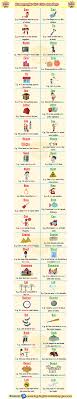 Common Homographs Meanings With Examples In A Sentence Gramatica Del Ingles Vocabulario En Ingles Expresiones En Ingles