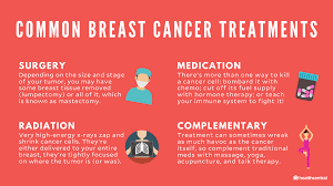 Read more about the symptoms, causes and treatments. Breast Cancer Signs Symptoms Causes Treatments And More