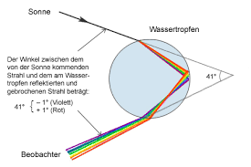 Wieso also nicht den st. Der Regenbogen