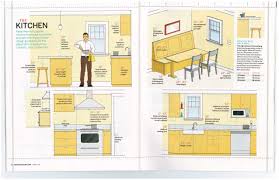 64 Important Numbers Kitchen From This Old House House Design Kitchen Upper Kitchen Cabinets House Plans