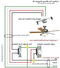 They are all wired the same, just go for color for color when changing the switch. Ceiling Fan Motor Wiring Diagram Short Fuse Box 2001 Volkswagen Beetle Battery Plymouth Yenpancane Jeanjaures37 Fr