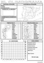 Cuatro Fichas Para Trabajar La Tecnica De La Representacion Del Climograma En Primari Ensenanza De La Geografia Ciencias Sociales Primaria Actividades De Clima