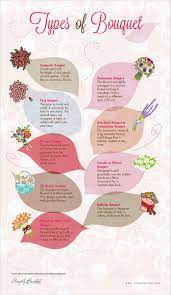 These types of bouquets are best for flower girls and bridesmaids. The Different Types Of Wedding Bouquets Love Wed Bliss Bouquets Types Styles Wedding Wedding Planning Tips Wedding Bouquets Wedding Infographic