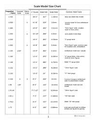 Scale Model Size Chart Model Train Layouts Scale Scale