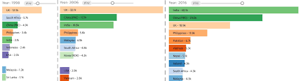 Along with the aforementioned beautiful landscape and beaches, a move to indonesia gives you the opportunity to submerge yourself in a traditional and yet increasingly modernized culture. Top 10 Countries Of Origin For Permanent Migration To Australia 1998 2006 2016 Australia