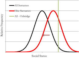 Jensen danish, norwegian means son of jens . Surnames A New Source For The History Of Social Mobility Sciencedirect