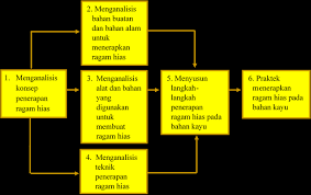 We did not find results for: Https Www Smpn1jember Sch Id Upload File 53876692modulpjjsenirupakelas7 Pdf