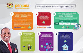 Rakyat selangor yang sedang mencari pekerjaan disaran mendaftarkan diri di laman sesawang jobsmalaysia.gov.my bagi memudahkan pencarian dan padanan kerja yang sesuai, kata dato« menteri besar, dato» seri amirudin shari. Cara Daftar Penjanakerjaya Myfuturejobs