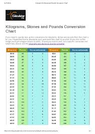 Pound Chart Weight Measurement Scale Chart Price Chart