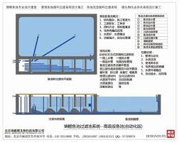 imooo软件程序bug解决方案 aqua bar chart chart