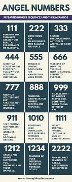 12 12 Brand New Spiritual Money Prayer In 2021 Angel Number Meanings Number Meanings Numerology Life Path