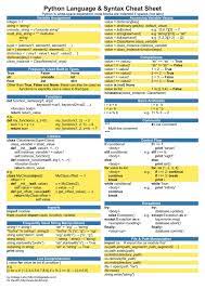 Python Language And Syntax Cheat Sheet By Cottage Labs Python Programming Computer Science Programming Basic Computer Programming