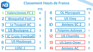 Etudiant en école d'ingénieur, elie suit ses cours à distance, non pas depuis sa chambre, mais installé à l'étage du théâtre national de bretagne. Us Vimy Usvimy Twitter