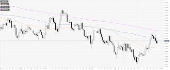 eur usd technical analysis euro is trading near daily highs