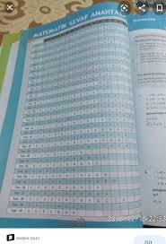 Caliskan Yayinlari Goster Kendini Matematik 7 Sinif Cevap Anahtari Eodev Com