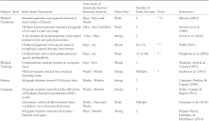 This activity asks children to unscramble words to make a complete sentence. General Learning Strategies Part Iv The Cambridge Handbook Of Cognition And Education