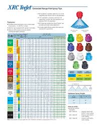 Teejet Sprayer Calibration Related Keywords Suggestions