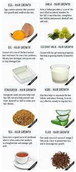 Top Natural Hair Growth Remedies Natural Hair Growth Remedies Thick Hair Remedies Hair Remedies For Growth