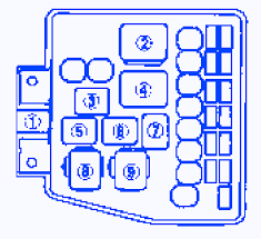Fuse box diagram (location and assignment of electrical fuses) for mazda 626 (2000, 2001, 2002). Mazda Premacy 2004 Dashboard Fuse Box Block Circuit Breaker Diagram Carfusebox