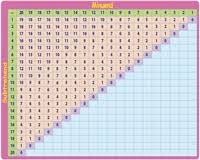 subtraction tables and charts