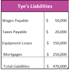 After a budget has been developed, the finance manager compares actual results with projections to discover variances and recommends corrective action. Definition Of Financial Equity Higher Rock Education