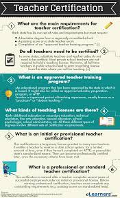 During your first two years, the bulk of your coursework will be. Teacher Certification Faq All About Teacher Certification