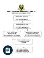 Image result for jadual bertugas kelas yang kreatif projects projects to try 9 and 10. 13 Jadual Bertugas Kelas Ideas Insects Theme Preschool Insects Theme Insects Preschool