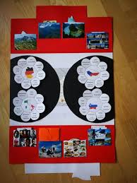 Lapbookvorlagen.pdf ‎ (0 × 0 pixel, dateigröße: Lehrmittelboutique Net 2021 Osterreich Lapbook