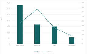Cat Results In 2qfy18 Exceed Impressive 1qfy18 Numbers In 2qfy18 Caterpillar Recorded Revenue Of Usd14bn 24 Yoy And Adjusted Earnings Caterpillar Quarter