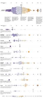 Across U S Companies Tax Rates Vary Greatly Data Visualization Design Data Design Information Visualization